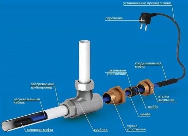 Греющий кабель для водопровода внутри трубы